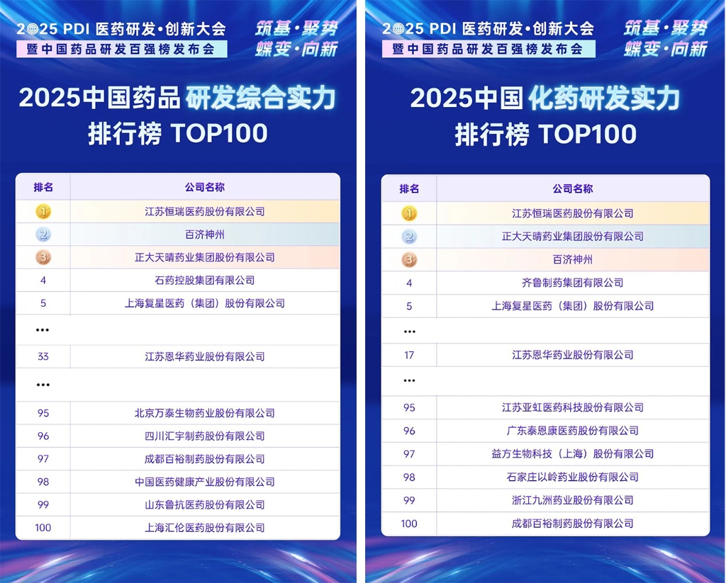 2025�й�ҩƷ�з�ʵ�����а����������ܰ�33����������������������ҩ��17����